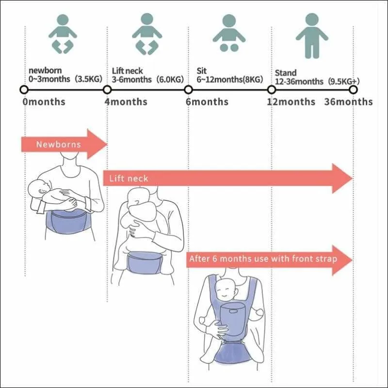 All-in-One Baby Breathable Carrier: Ergonomic &amp; Comfortable Baby wearing Solution