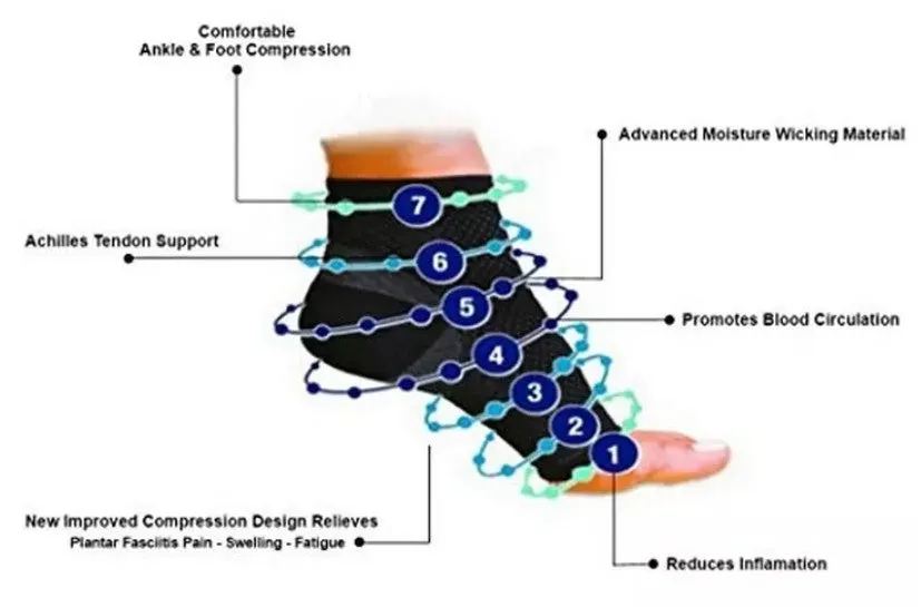 Ankle Sock Compression Support Heel Sleeve Open Toe - Unisex